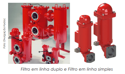 Novos modelos de filtros de retorno em linha ou tanque para proteger os sistemas  